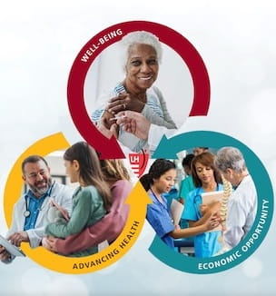Thumbnail image of the cover of the Community Health Investment Report for 2024.