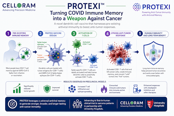 PROTEXI vaccine graphic.