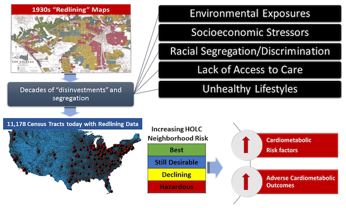 Redlining graphic
